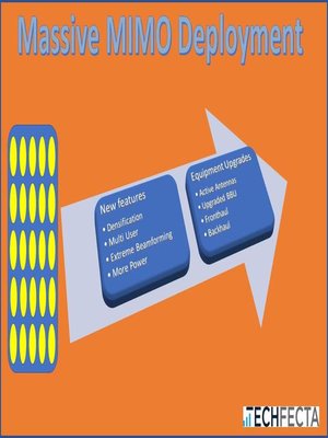 cover image of Massive MIMO Report